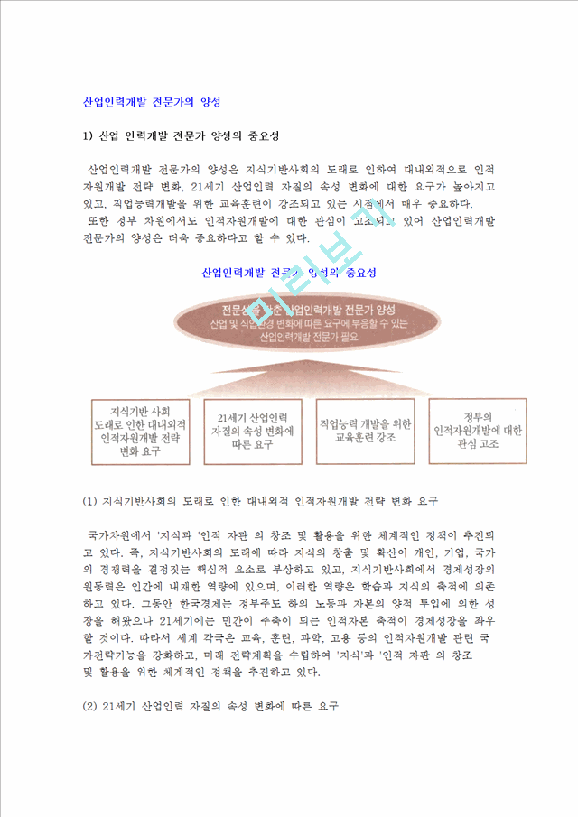 [산업인력개발 전문가의 양성] 산업인력개발 전문가 양성의 중요성과 수요의 전망.hwp